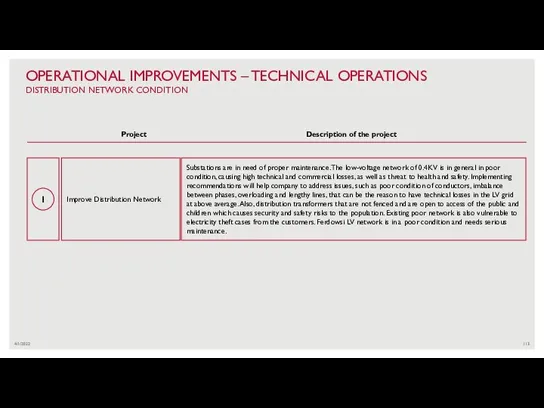 4/1/2022 OPERATIONAL IMPROVEMENTS – TECHNICAL OPERATIONS DISTRIBUTION NETWORK CONDITION 1 Improve Distribution