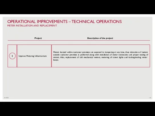 4/1/2022 OPERATIONAL IMPROVEMENTS – TECHNICAL OPERATIONS METER INSTALLATION AND REPLACEMENT Improve Metering