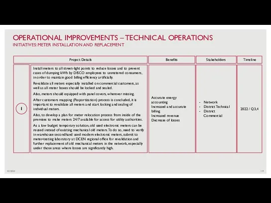 4/1/2022 OPERATIONAL IMPROVEMENTS – TECHNICAL OPERATIONS INITIATIVES: METER INSTALLATION AND REPLACEMENT 1
