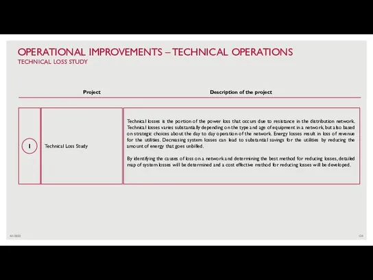 4/1/2022 OPERATIONAL IMPROVEMENTS – TECHNICAL OPERATIONS TECHNICAL LOSS STUDY 1 Technical Loss