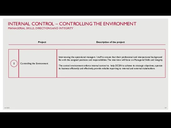 4/1/2022 INTERNAL CONTROL – CONTROLLING THE ENVIRONMENT MANAGERIAL SKILLS, DIRECTIONS AND INTEGRITY