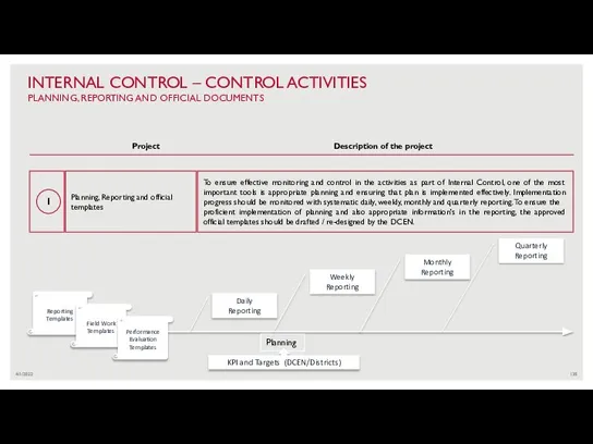 4/1/2022 INTERNAL CONTROL – CONTROL ACTIVITIES PLANNING, REPORTING AND OFFICIAL DOCUMENTS Planning,
