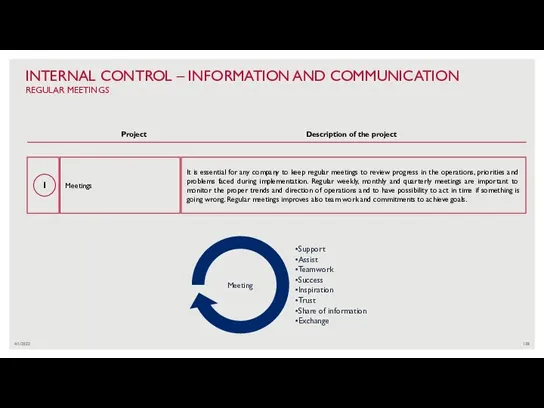 4/1/2022 INTERNAL CONTROL – INFORMATION AND COMMUNICATION REGULAR MEETINGS Meetings It is