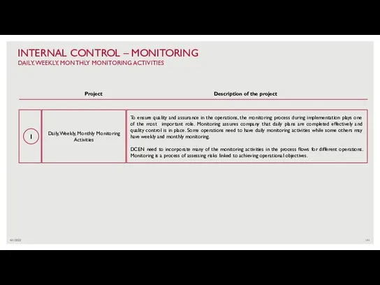 4/1/2022 INTERNAL CONTROL – MONITORING DAILY, WEEKLY, MONTHLY MONITORING ACTIVITIES Daily, Weekly,