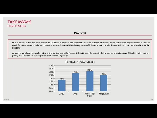 4/1/2022 TAKEAWAYS CONCLUSIONS PCA is confident that the main benefits to DCEN