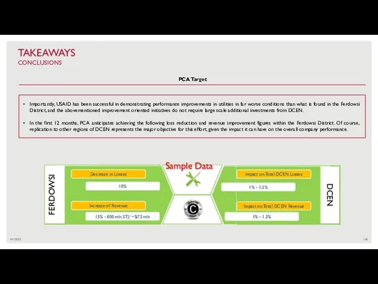 4/1/2022 TAKEAWAYS CONCLUSIONS Importantly, USAID has been successful in demonstrating performance improvements