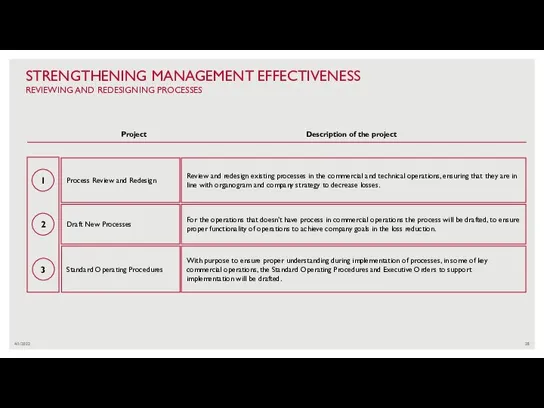 4/1/2022 STRENGTHENING MANAGEMENT EFFECTIVENESS REVIEWING AND REDESIGNING PROCESSES 1 2 Process Review