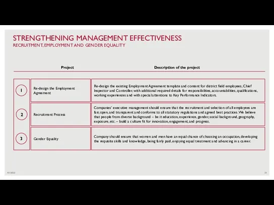 4/1/2022 STRENGTHENING MANAGEMENT EFFECTIVENESS RECRUITMENT, EMPLOYMENT AND GENDER EQUALITY 1 2 Re-design