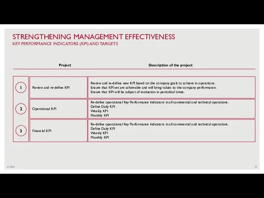 4/1/2022 STRENGTHENING MANAGEMENT EFFECTIVENESS KEY PERFORMANCE INDICATORS (KPI) AND TARGETS 1 2