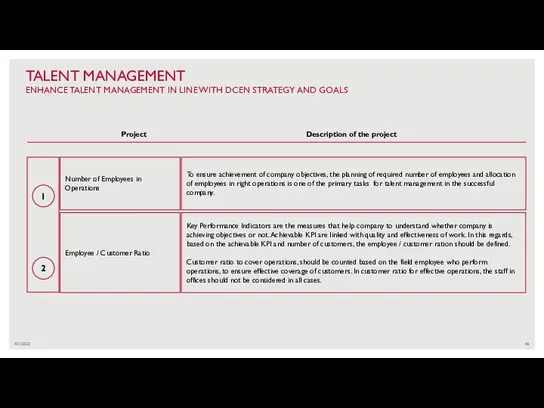 4/1/2022 TALENT MANAGEMENT ENHANCE TALENT MANAGEMENT IN LINE WITH DCEN STRATEGY AND