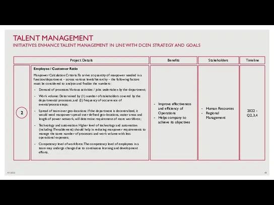 4/1/2022 TALENT MANAGEMENT INITIATIVES: ENHANCE TALENT MANAGEMENT IN LINE WITH DCEN STRATEGY