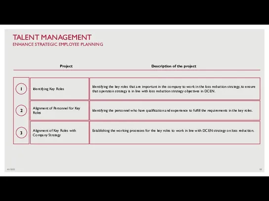 4/1/2022 TALENT MANAGEMENT ENHANCE STRATEGIC EMPLOYEE PLANNING 1 2 Identifying Key Roles