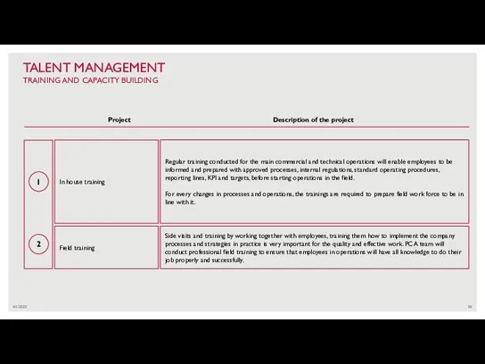 4/1/2022 TALENT MANAGEMENT TRAINING AND CAPACITY BUILDING 1 2 In house training