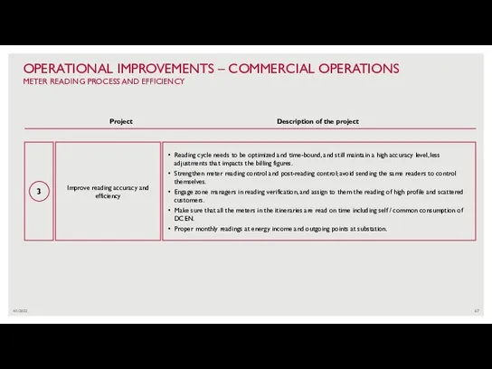 4/1/2022 OPERATIONAL IMPROVEMENTS – COMMERCIAL OPERATIONS METER READING PROCESS AND EFFICIENCY 3