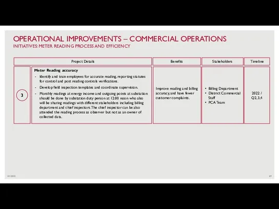 4/1/2022 OPERATIONAL IMPROVEMENTS – COMMERCIAL OPERATIONS INITIATIVES: METER READING PROCESS AND EFFICIENCY