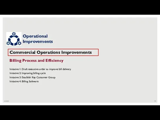 4/1/2022 Commercial Operations Improvements Billing Process and Efficiency Initiative 1: Draft executive