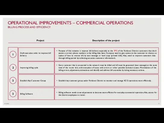 4/1/2022 OPERATIONAL IMPROVEMENTS – COMMERCIAL OPERATIONS BILLING PROCESS AND EFFICIENCY 1 2