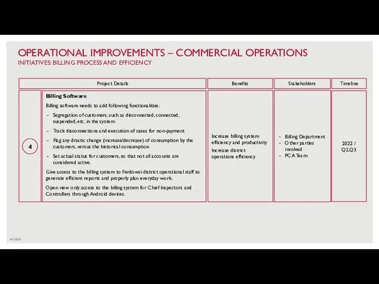 4/1/2022 OPERATIONAL IMPROVEMENTS – COMMERCIAL OPERATIONS INITIATIVES: BILLING PROCESS AND EFFICIENCY 4