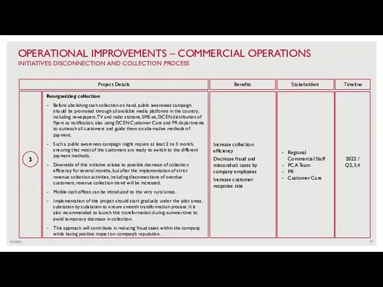 4/1/2022 OPERATIONAL IMPROVEMENTS – COMMERCIAL OPERATIONS INITIATIVES: DISCONNECTION AND COLLECTION PROCESS 3