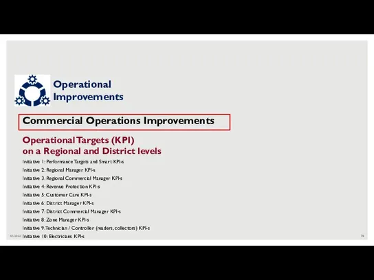 4/1/2022 Commercial Operations Improvements Operational Targets (KPI) on a Regional and District