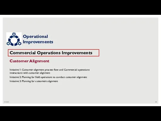 4/1/2022 Commercial Operations Improvements Customer Alignment Initiative 1: Customer alignment process flow