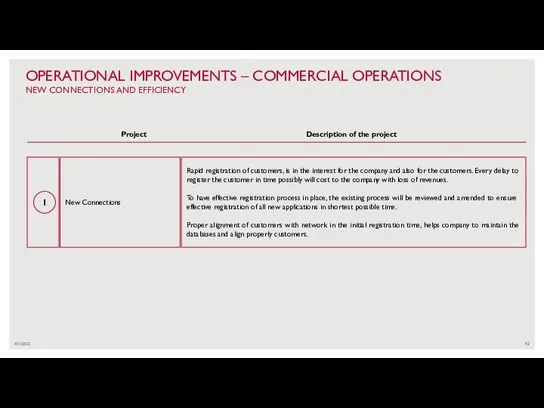 4/1/2022 OPERATIONAL IMPROVEMENTS – COMMERCIAL OPERATIONS NEW CONNECTIONS AND EFFICIENCY New Connections