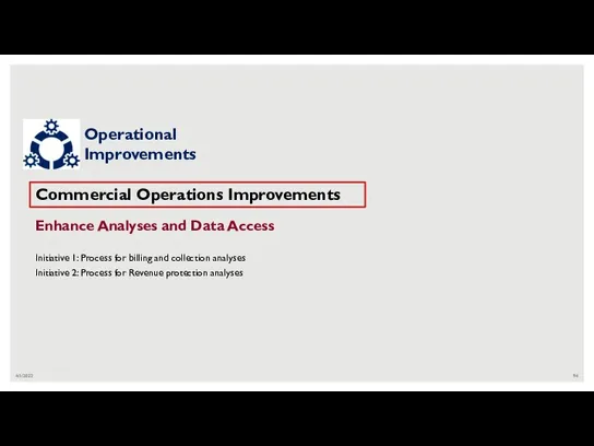 4/1/2022 Commercial Operations Improvements Enhance Analyses and Data Access Initiative 1: Process