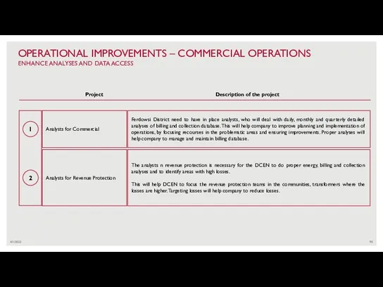 4/1/2022 OPERATIONAL IMPROVEMENTS – COMMERCIAL OPERATIONS ENHANCE ANALYSES AND DATA ACCESS Analysts