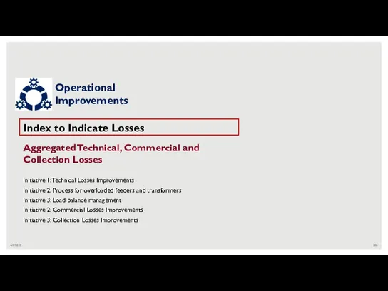 4/1/2022 Index to Indicate Losses Aggregated Technical, Commercial and Collection Losses Initiative