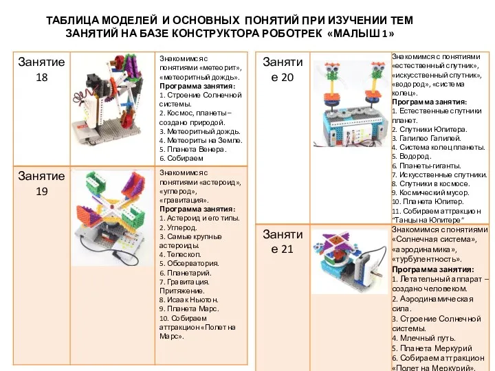 ТАБЛИЦА МОДЕЛЕЙ И ОСНОВНЫХ ПОНЯТИЙ ПРИ ИЗУЧЕНИИ ТЕМ ЗАНЯТИЙ НА БАЗЕ КОНСТРУКТОРА РОБОТРЕК «МАЛЫШ 1»