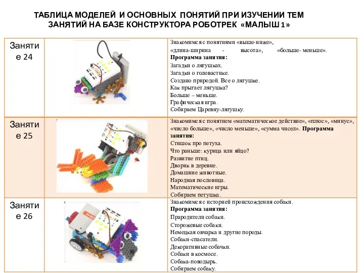 ТАБЛИЦА МОДЕЛЕЙ И ОСНОВНЫХ ПОНЯТИЙ ПРИ ИЗУЧЕНИИ ТЕМ ЗАНЯТИЙ НА БАЗЕ КОНСТРУКТОРА РОБОТРЕК «МАЛЫШ 1»