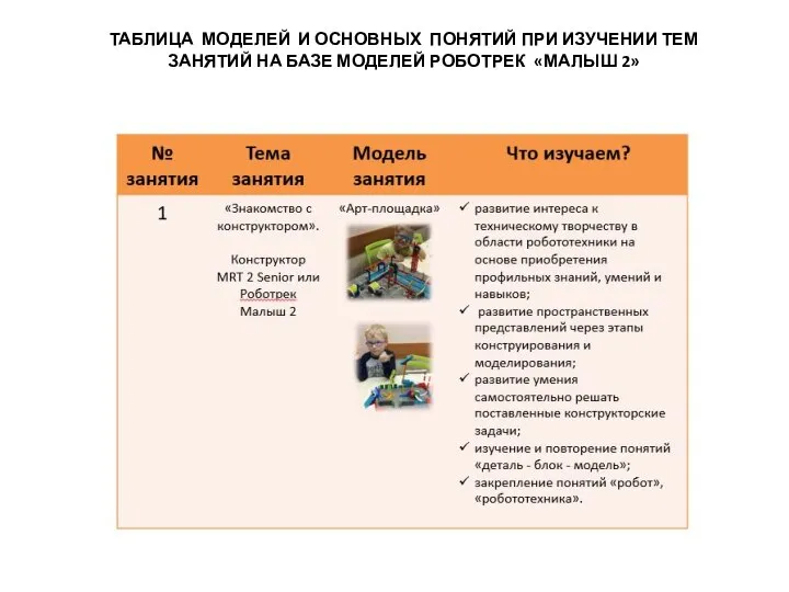 ТАБЛИЦА МОДЕЛЕЙ И ОСНОВНЫХ ПОНЯТИЙ ПРИ ИЗУЧЕНИИ ТЕМ ЗАНЯТИЙ НА БАЗЕ МОДЕЛЕЙ РОБОТРЕК «МАЛЫШ 2»