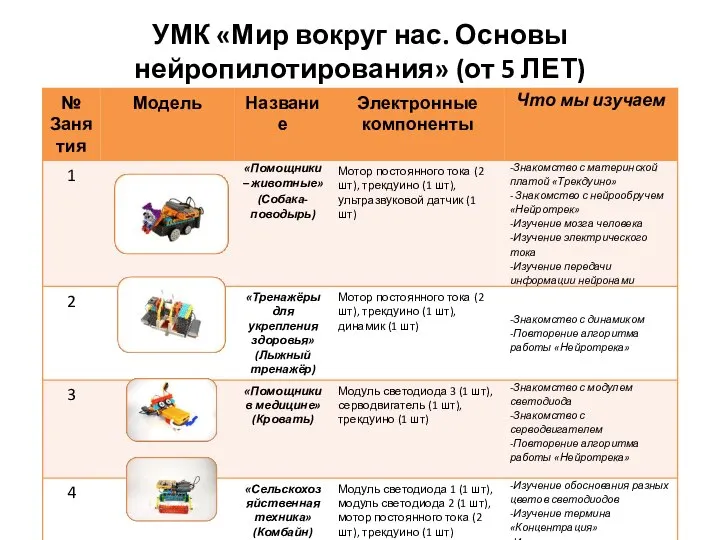 УМК «Мир вокруг нас. Основы нейропилотирования» (от 5 ЛЕТ)