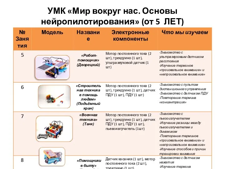 УМК «Мир вокруг нас. Основы нейропилотирования» (от 5 ЛЕТ)