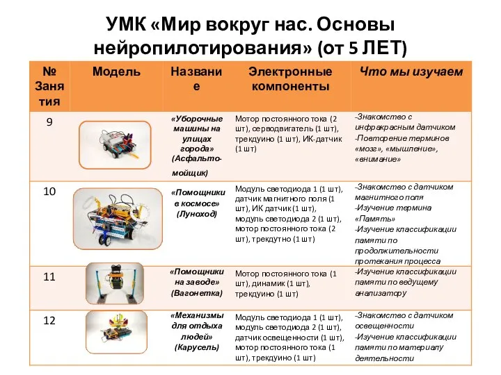 УМК «Мир вокруг нас. Основы нейропилотирования» (от 5 ЛЕТ)