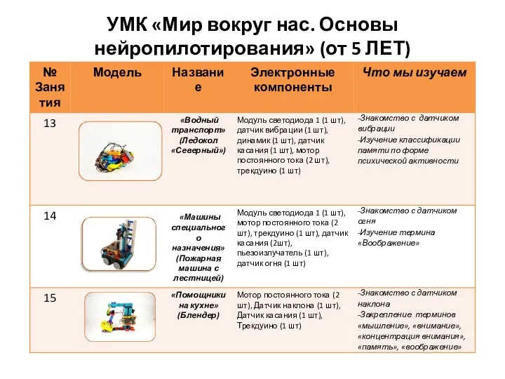 УМК «Мир вокруг нас. Основы нейропилотирования» (от 5 ЛЕТ)