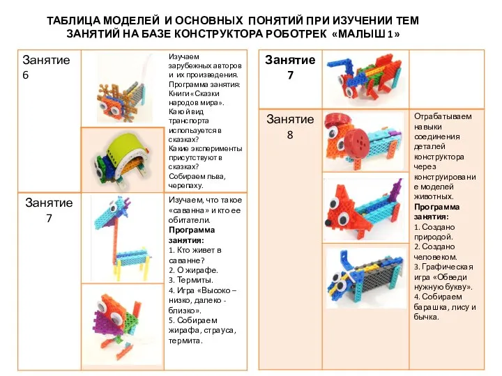 ТАБЛИЦА МОДЕЛЕЙ И ОСНОВНЫХ ПОНЯТИЙ ПРИ ИЗУЧЕНИИ ТЕМ ЗАНЯТИЙ НА БАЗЕ КОНСТРУКТОРА РОБОТРЕК «МАЛЫШ 1»