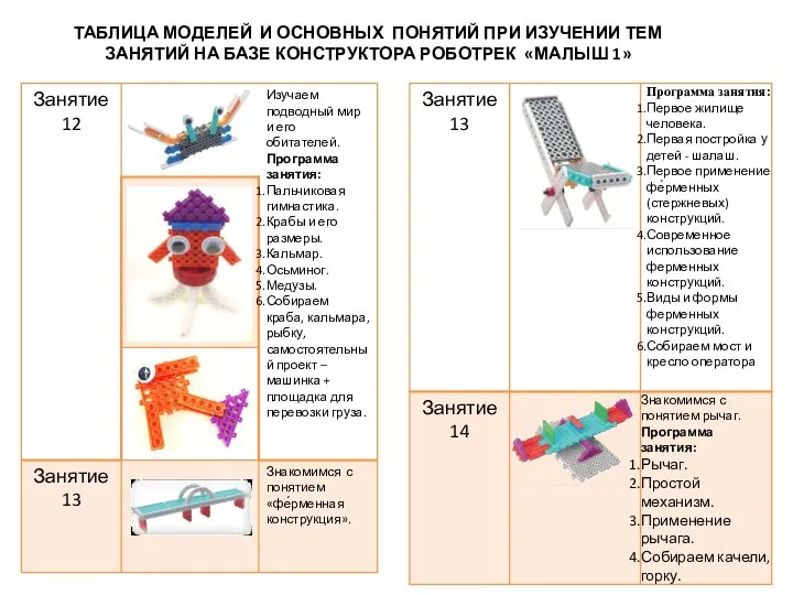 ТАБЛИЦА МОДЕЛЕЙ И ОСНОВНЫХ ПОНЯТИЙ ПРИ ИЗУЧЕНИИ ТЕМ ЗАНЯТИЙ НА БАЗЕ КОНСТРУКТОРА РОБОТРЕК «МАЛЫШ 1»