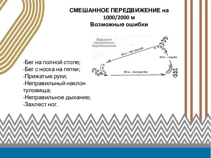 СМЕШАННОЕ ПЕРЕДВИЖЕНИЕ на 1000/2000 м Возможные ошибки -Бег на полной стопе; -Бег