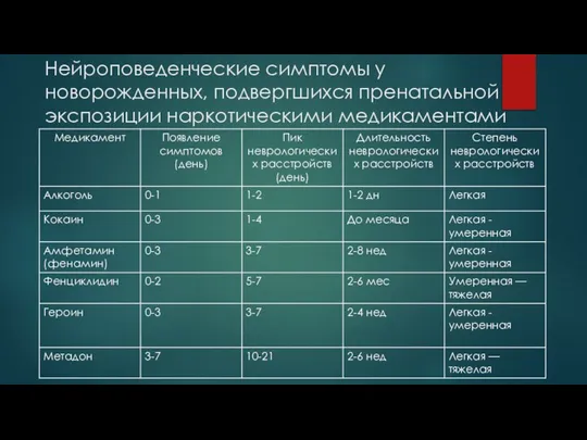 Нейроповеденческие симптомы у новорожденных, подвергшихся пренатальной экспозиции наркотическими медикаментами