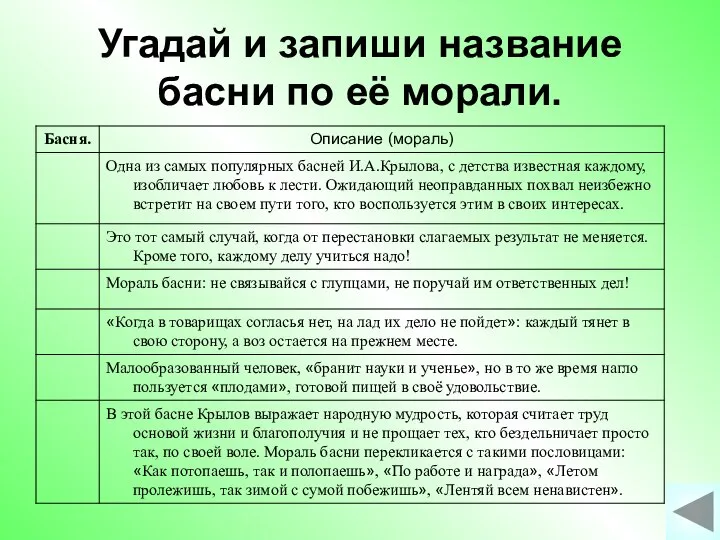 Угадай и запиши название басни по её морали.