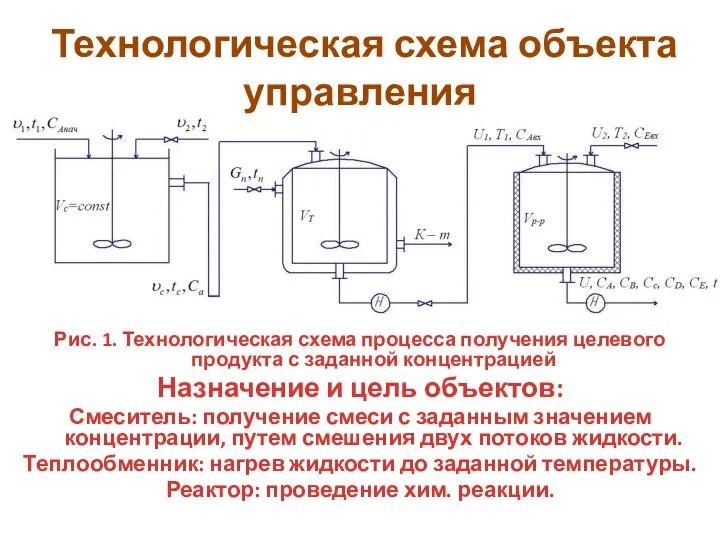 Технологическая схема объекта управления Рис. 1. Технологическая схема процесса получения целевого продукта