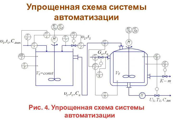 Упрощенная схема системы автоматизации Рис. 4. Упрощенная схема системы автоматизации