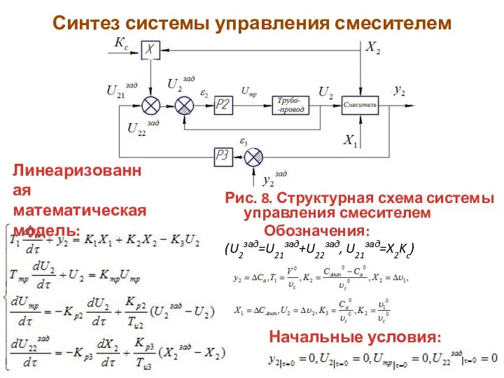 Синтез системы управления смесителем Рис. 8. Структурная схема системы управления смесителем Обозначения: