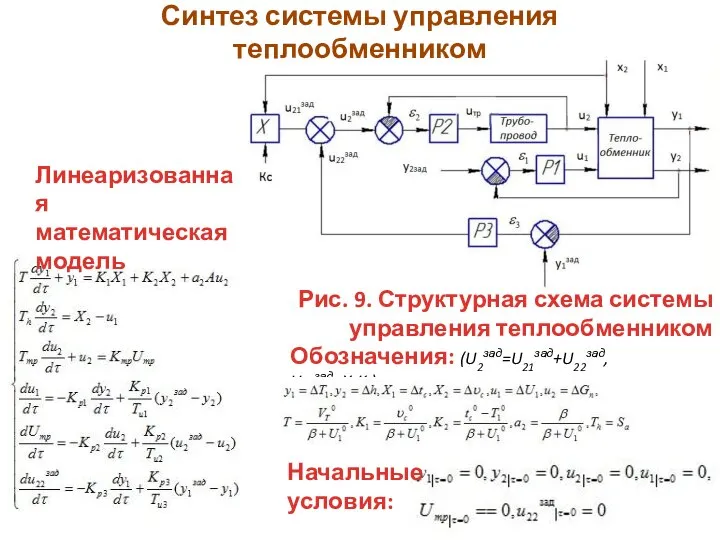 Синтез системы управления теплообменником Рис. 9. Структурная схема системы управления теплообменником Линеаризованная