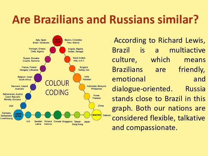 Are Brazilians and Russians similar? According to Richard Lewis, Brazil is a