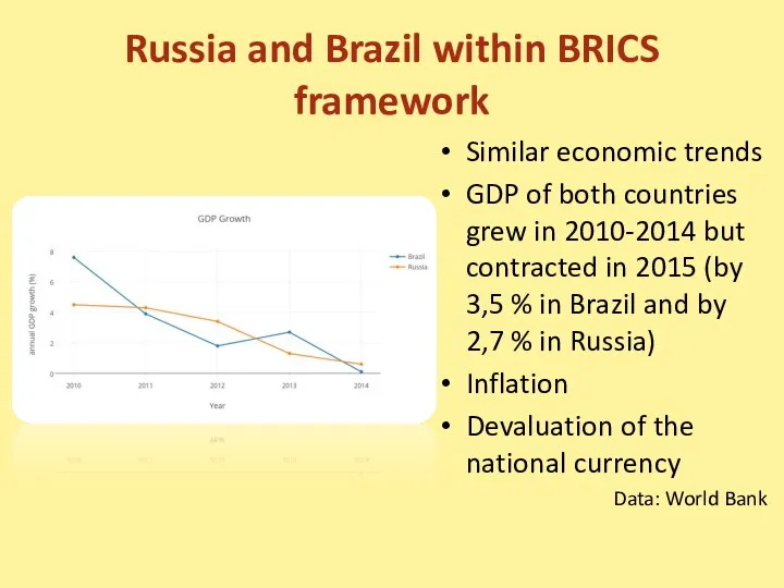 Russia and Brazil within BRICS framework Similar economic trends GDP of both
