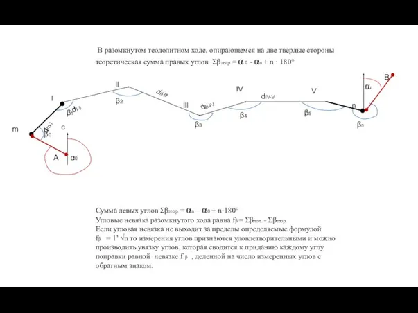 В разомкнутом теодолитном ходе, опирающемся на две твердые стороны теоретическая сумма правых