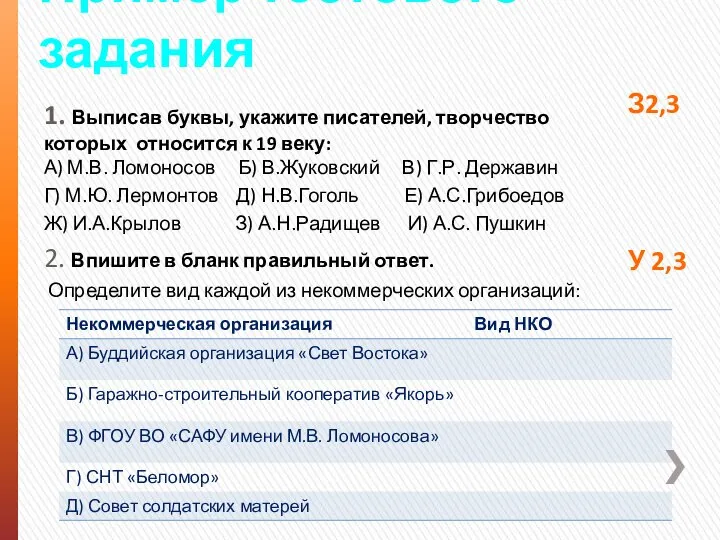 Пример тестового задания 1. Выписав буквы, укажите писателей, творчество которых относится к