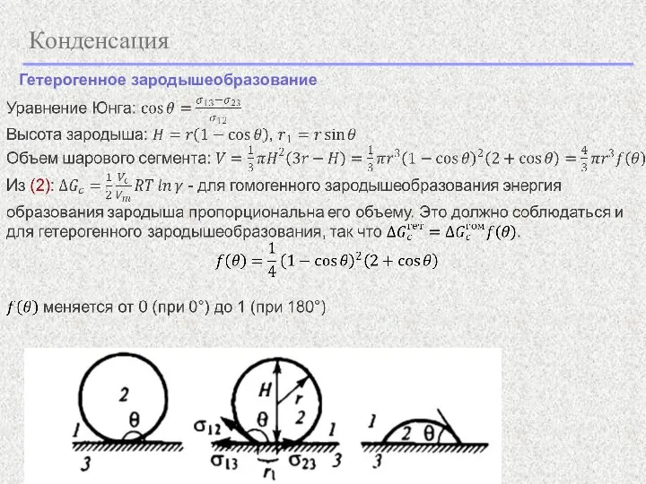 Конденсация Гетерогенное зародышеобразование